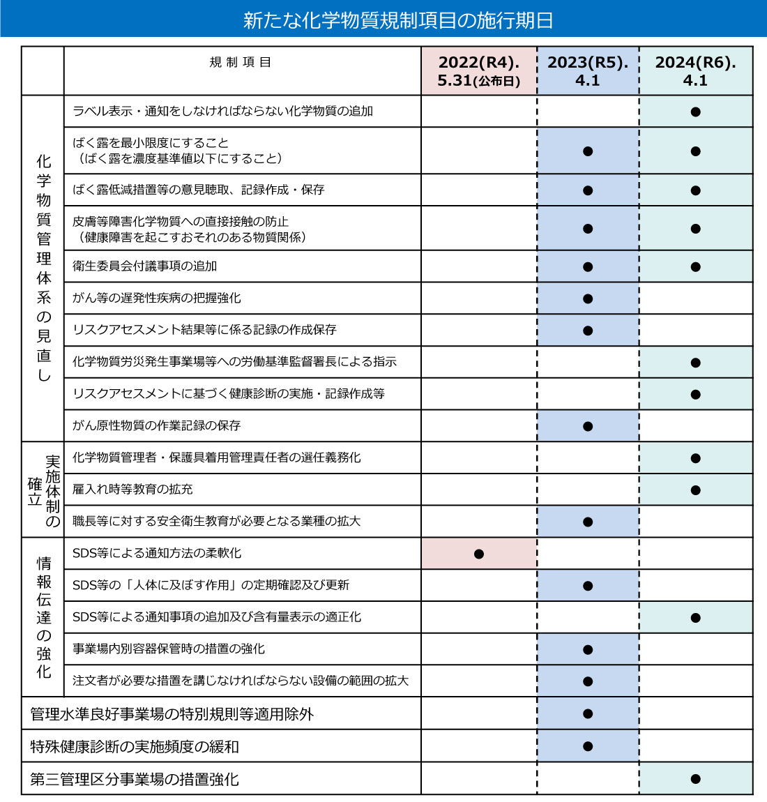 化学物質のリスクアセスメント｜ほくと先生（野田北斗