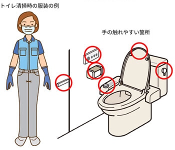 トイレ清掃時の服装の例